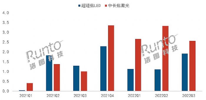 ͶӰNq35%LCDa(chn)Ʒ^m(x)L(zhng)