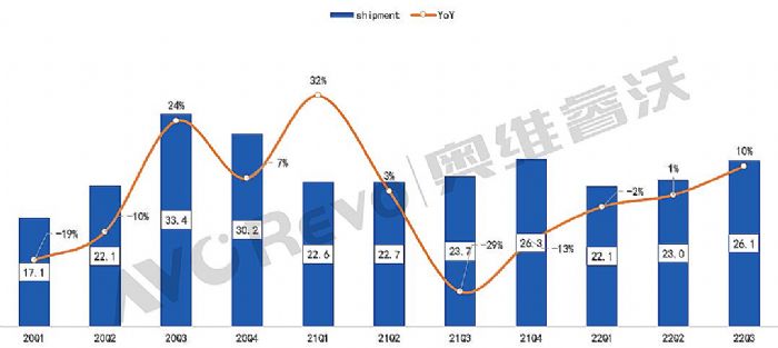 ȱPcǰTV؛ͬL3.2%ïѷڶҕӍ_Mǰ