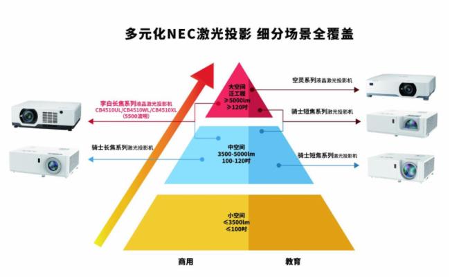 NEC |δÓfͶӰҕX(ju)h(hun)