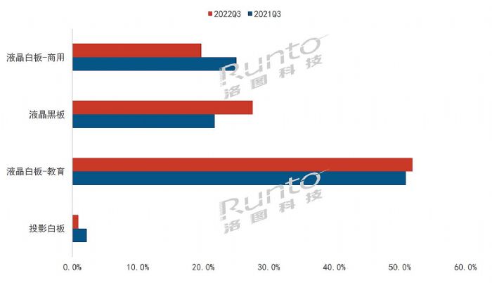 2022Q3Їꑽƽ½28.7%ҺڰAPH9.8%ȫwAӋ½30%