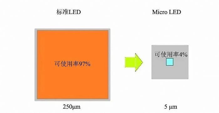 Micro LEDνioa
