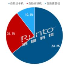 Q3ЇMO؛L2.4%ȫAy{140f_