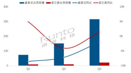 Q3ЇMO؛L2.4%ȫAy{140f_