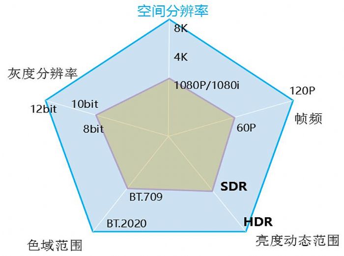 ο͑׷HDRΌFHDR@ʾ