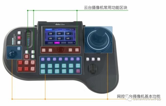 datavideo㑄У@Ϣģʽ