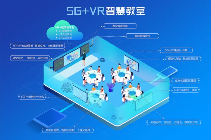 5G+VRǻ۽ϵy@u2022м5GaIԇcʾĿ