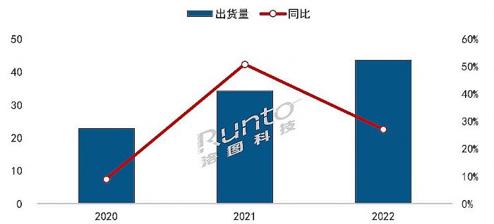  | 2022ЇꑼüͶӰЈYcչ