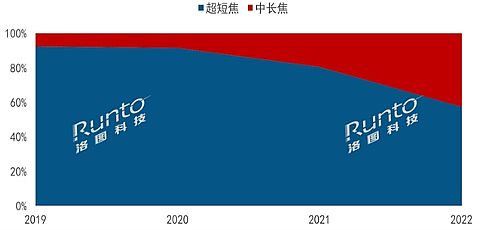 2022üͶӰN_43.6f_ɫɞ