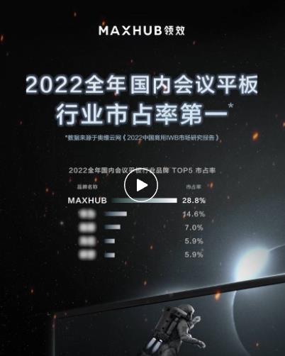 Bm(x)ИI(y)һMAXHUB 2022ȫռʸ_28.8%