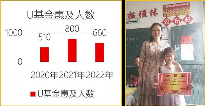 ϲӍFs2022ЇIƹ500