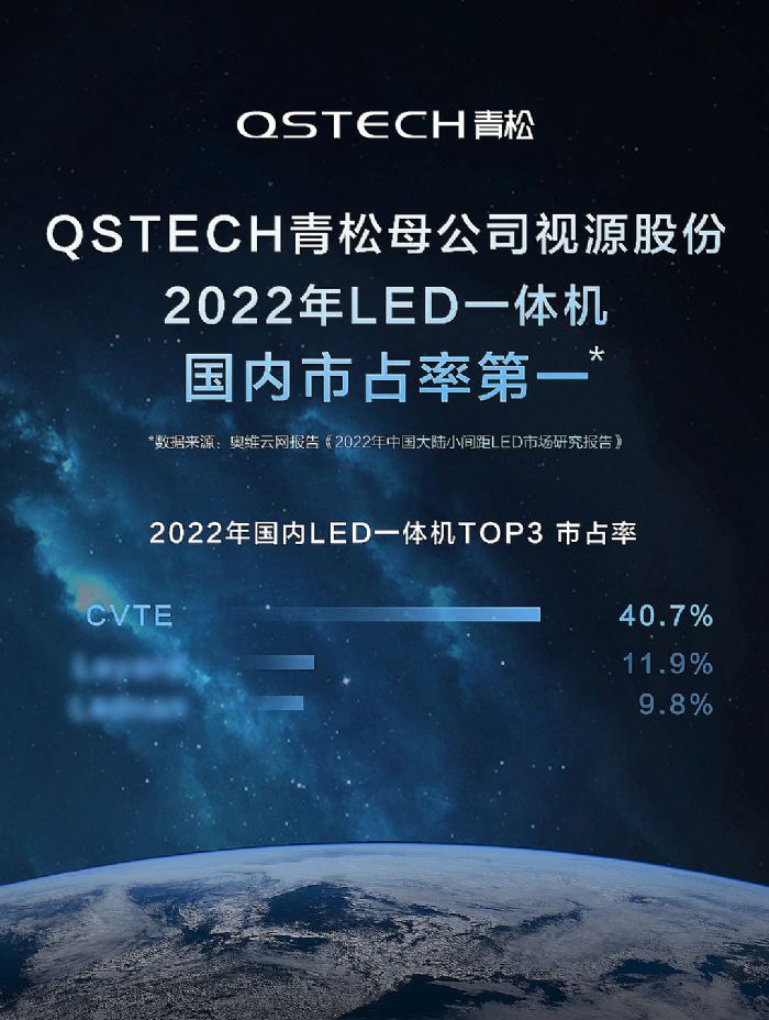 Bڣ(chung)o(j)䛣QSTECHĸ˾ҕԴɷLEDһwC(j)ռʵһ