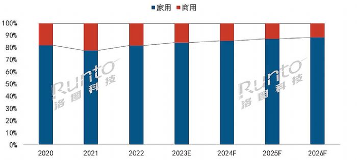 2022ȫͶӰCЈ؛1783f_L15.2%