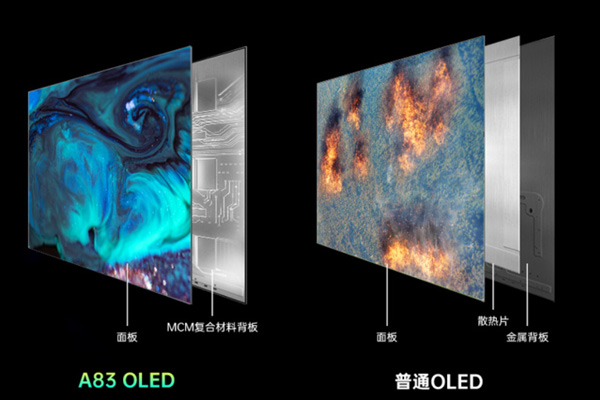 QLED/ULED/Mini LED/OLED ʲôLEDҕ@ôN(li)