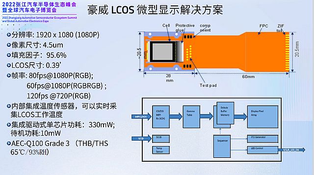 ցLCOSܿ(gu)a(chn)ͶӰġоr(sh)