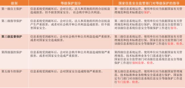 ezCloud智慧會(huì)議系統(tǒng)通過(guò)國(guó)家權(quán)威安全等保三級(jí)認(rèn)證!