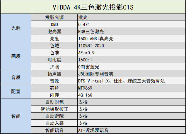 {еA VIDDA C1Sԇw