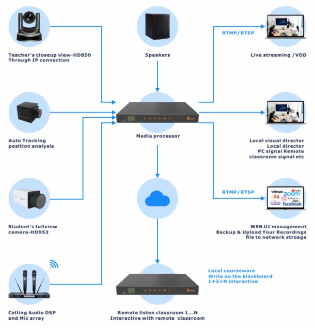 infoComm Asia2023|JȡHٳlҕӍǻD