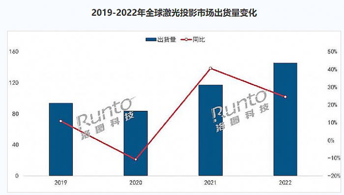 2022꼤ҕNأЈѽ(jng)߀Ǯa(chn)I(y)Mƿiڣ