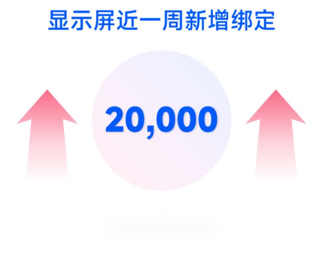 Z@ʾưl(f)չƤ(sh)-2023