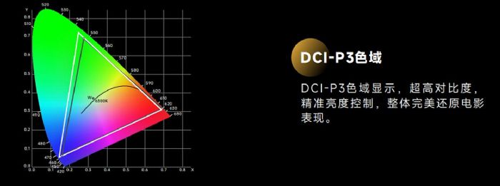Ψһ4LEDӰͨ^DCIJC