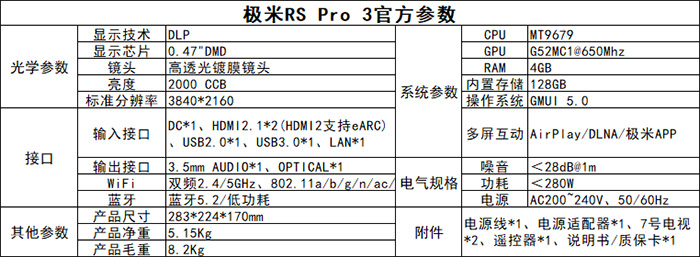 ORS-Pro3ɫͶӰ OɫʸʣӽNECI@ʾ