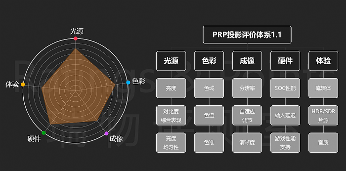 2023@ʾͶӰa(chn)I(y)}_ ͶӰИI(y)ׂͶӰýwurwϵl(f)