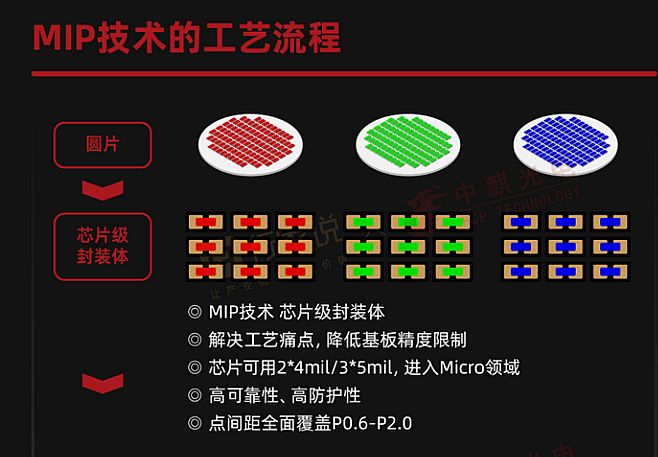 MiPCOBp·ȸ黥a