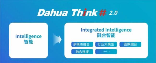 AɷݰlDahua Think #2.0