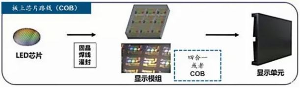 Mini/Micro LED@ʾI(lng)el(f)MiPbg(sh)к΃(yu)ݣ