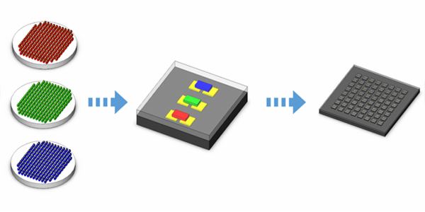 Mini/Micro LED@ʾI(lng)el(f)MiPbg(sh)к΃(yu)ݣ
