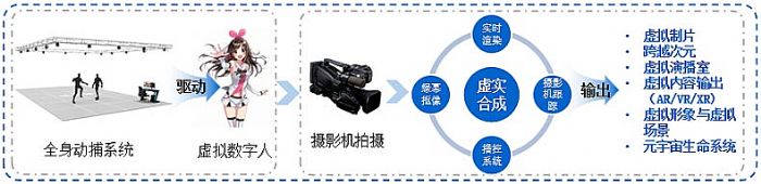 ҕ߽2023(sh)ֽ(jng)a(chn)I(y)(chung)°l(f)չ
