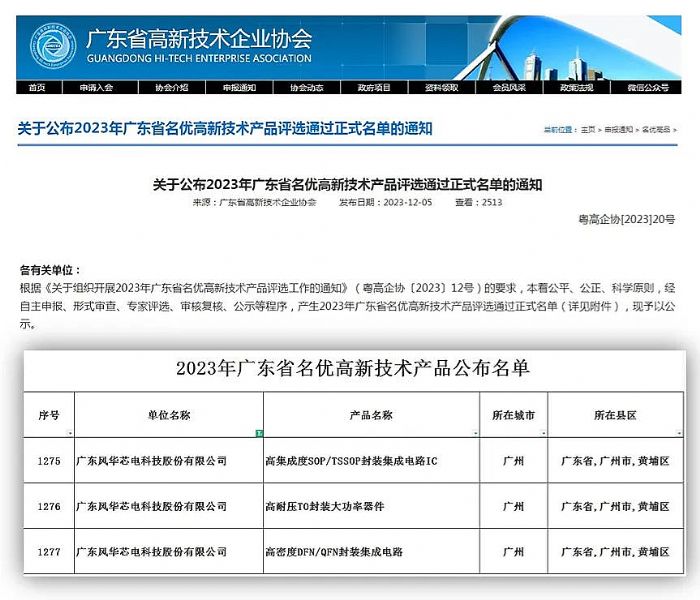 (gu)ǹӹ˾L(fng)Aо(xing)a(chn)Ʒs@2023V|ʡ(yu)¼g(sh)a(chn)ƷQ̖(ho)