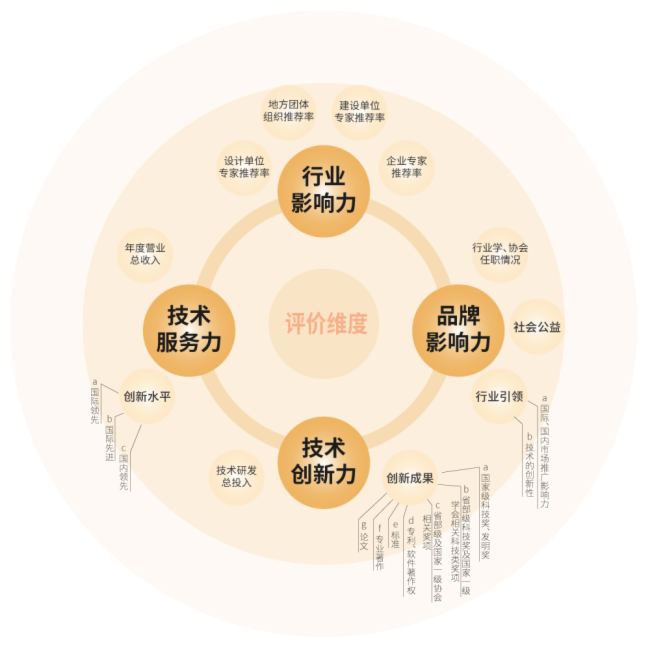 ˼ث@(xing)(jing)Ї(gu)̿O(sh)Ӌ(j)ИI(y)늚Ʒʮ(qing)C(jing)