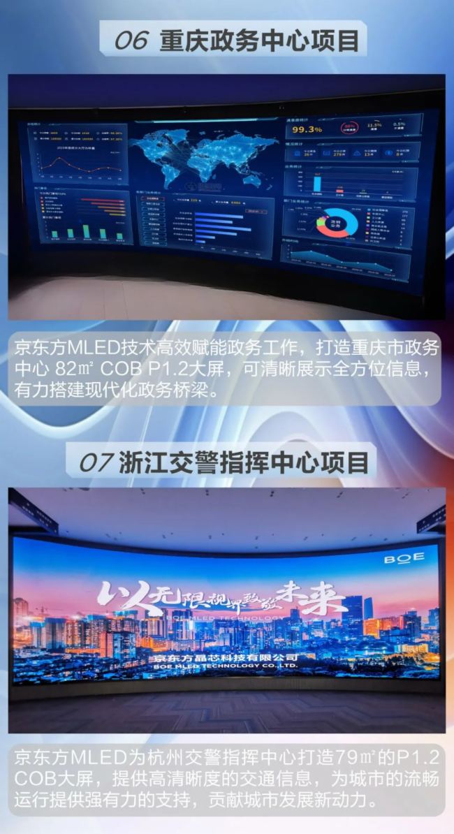 ȱPcBOE MLED 2023 ʮx ʬF