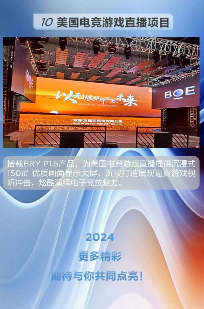 ȱPcBOE MLED 2023 ʮx ʬF