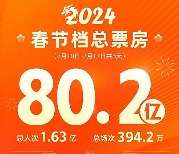 ƱA2024_֮(zhn)