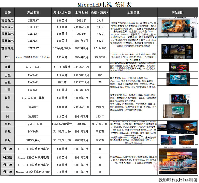 SLGTCL163Micro LEDĻҕ