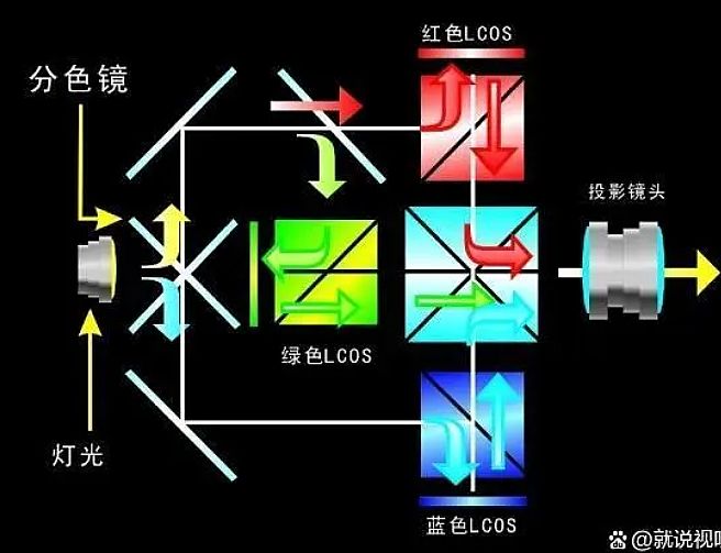 DLPӏ(qing)(yng)ƣܛ˼LCOSҪЈ
