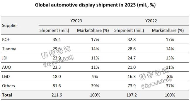 2023ȫ܇d@ʾ؛Ҏģل¸߼s2.1|ƬͬLs7%