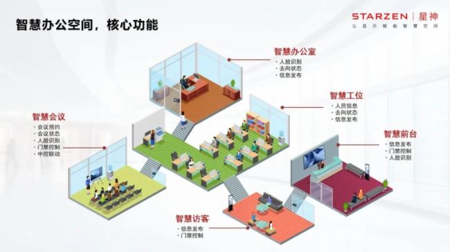 星神科技全新方案發布 | 全面釋放智慧空間生產力