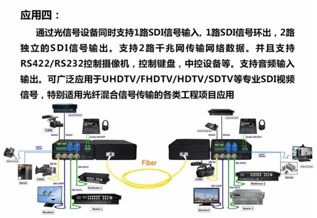 е12G SDI˙Cڵ·ͨOؽQБ