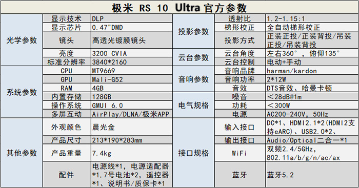 ȫ׿I(lng)MAXJC|(zh) O RS 10 Ultrauyԇ
