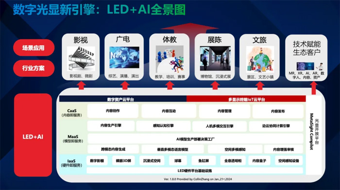InfoCommչ߷حƼֹ@桰LED+AI