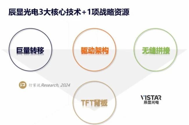 辰顯光電 | 推動(dòng)Micro-LED商業(yè)化四項(xiàng)核心技術(shù)