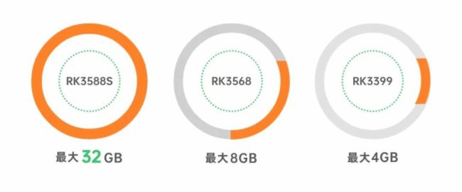 cԃrYϣdRK3588Sa(chn)о@K-3588Sўʂ;w