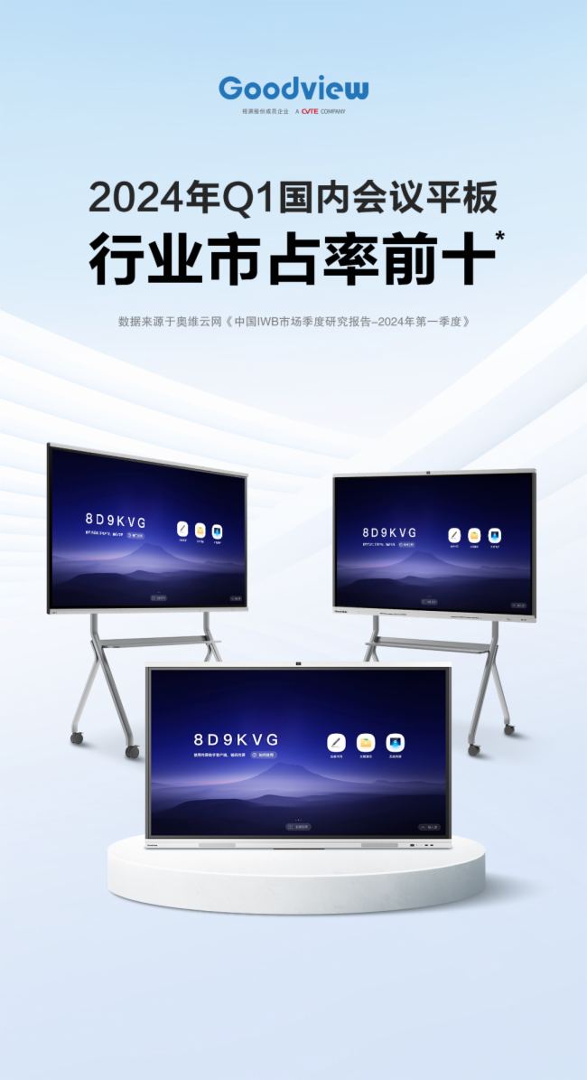 Goodview2024Q1hƽռǰʮMA