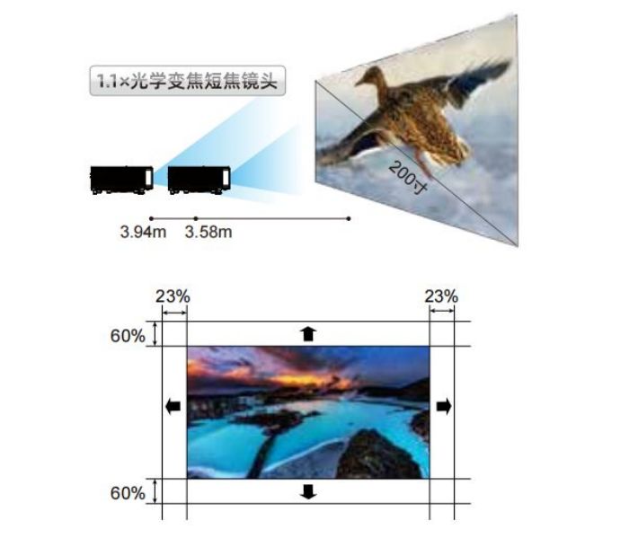 ҕBeverly 4KܼͶӰC(j)Ƽc(chung)µĽY(ji)