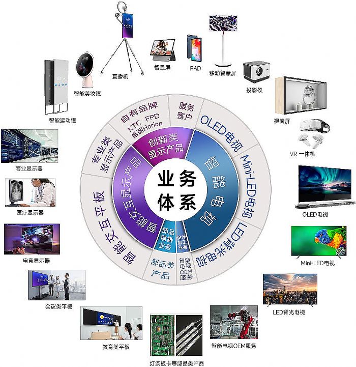 ϲӍحڿƼ2023Ї(gu)LEDИI(y)I(yng)50(qing)