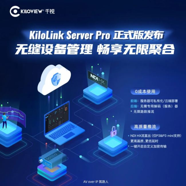 ǧҕ𺳰lȫһKiloLink Server Pro ۺO伯йƽ_