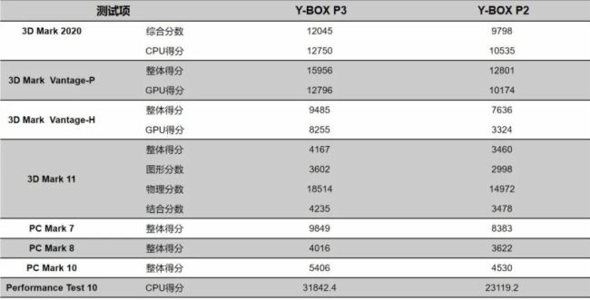 C(j)yu|GiadaܺͿƼƽKˡȫͰ`a(chn)ƷY-BOX P3